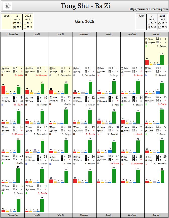 Calendrier février mars Bazi astrologie chinoise sélection de date 2025 tong shu qi men
