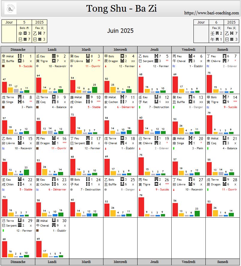 Calendrier juin Bazi astrologie chinoise sélection de date 2025 tong shu qi men