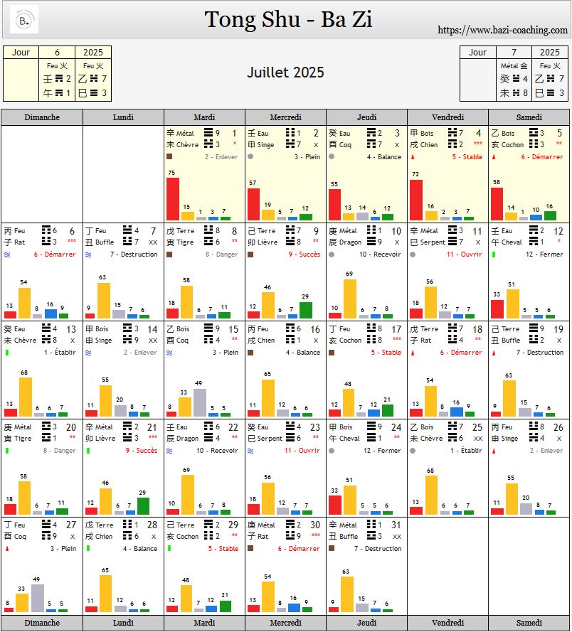Calendrier juin Bazi astrologie chinoise sélection de date 2025 tong shu qi men