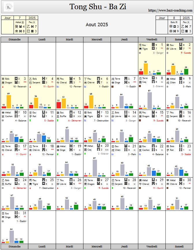 Calendrier août Bazi astrologie chinoise sélection de date 2025 tong shu qi men