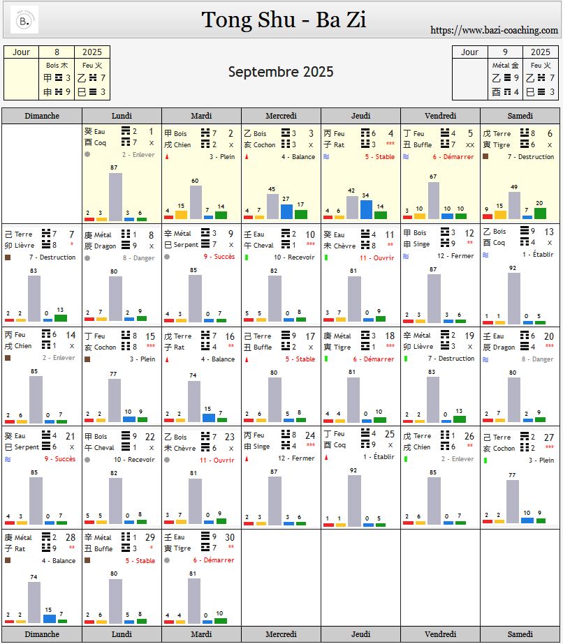 Calendrier septembre Bazi astrologie chinoise sélection de date 2025 tong shu qi men