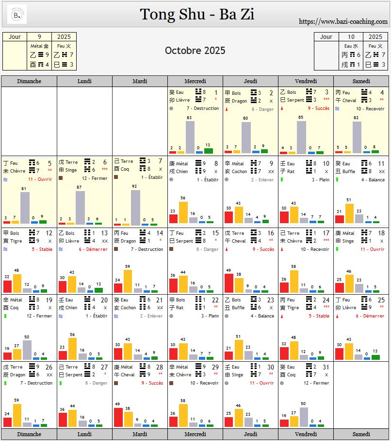 Calendrier octobre Bazi astrologie chinoise sélection de date 2025 tong shu qi men